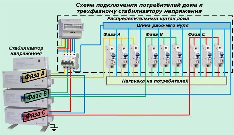 Схема подключения стабилизатора напряжения 380 вольт. Схема подключения стабилизаторов напряжения в трехфазную сеть. Схема подключения однофазных стабилизаторов в трехфазную сеть. Схема подключения трехфазного стабилизатора напряжения.