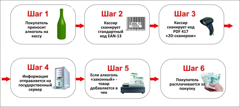 Забыл товар на кассе