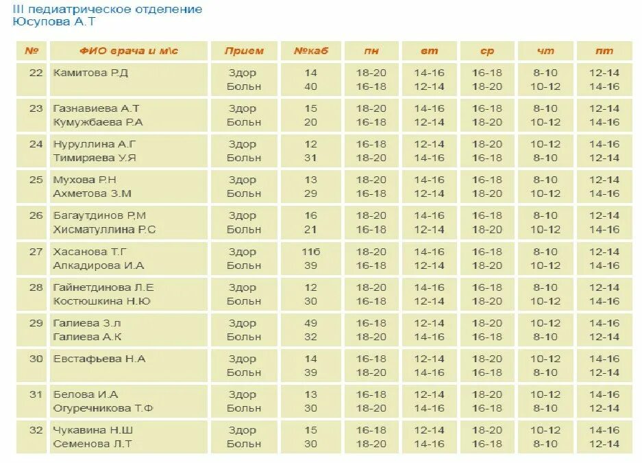 детская больница. номер детской поликлиники кудымкар. номер детской поликлиники кудымкар. больница в кудымкаре детская поликлиника. больница в кудымкаре.