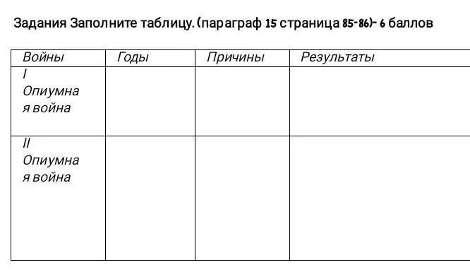 История 6 класс параграф 15 16 таблица. Таблица параграфа. Параграф 15 таблица. Таблица по истории 15 параграф. Параграф 15 заполните таблицу.