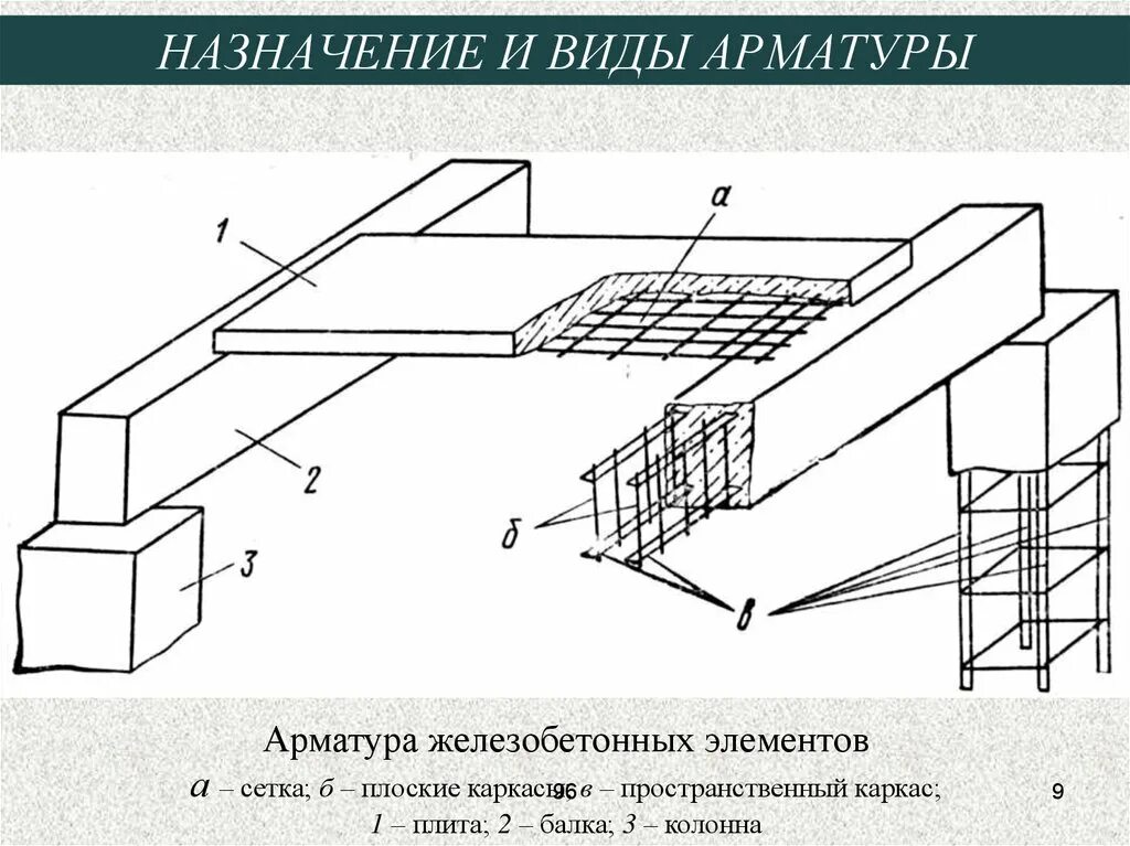 Арматурные чертежи ж/б конструкций. Чертежи конструкций железобетонных и арматурных изделий. Армирование балок чертежи. Продольная арматура в железобетонных конструкциях это. Арматурой называют