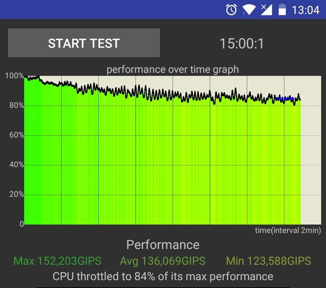 Throttling test android. Pixel 7 тест троттлинг. oneplus 9rt троттлинг тест. cpu throttling test. троттлинг в играх.