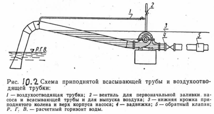 Нагнетательная линия насоса. Всасывающий трубопровод ду530 чертеж. Всасывающий трубопровод схема. Напорный и всасывающий трубопровод это. Схема подключения всасывающего трубопровода.