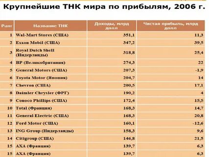 Специализация стран в мгрт