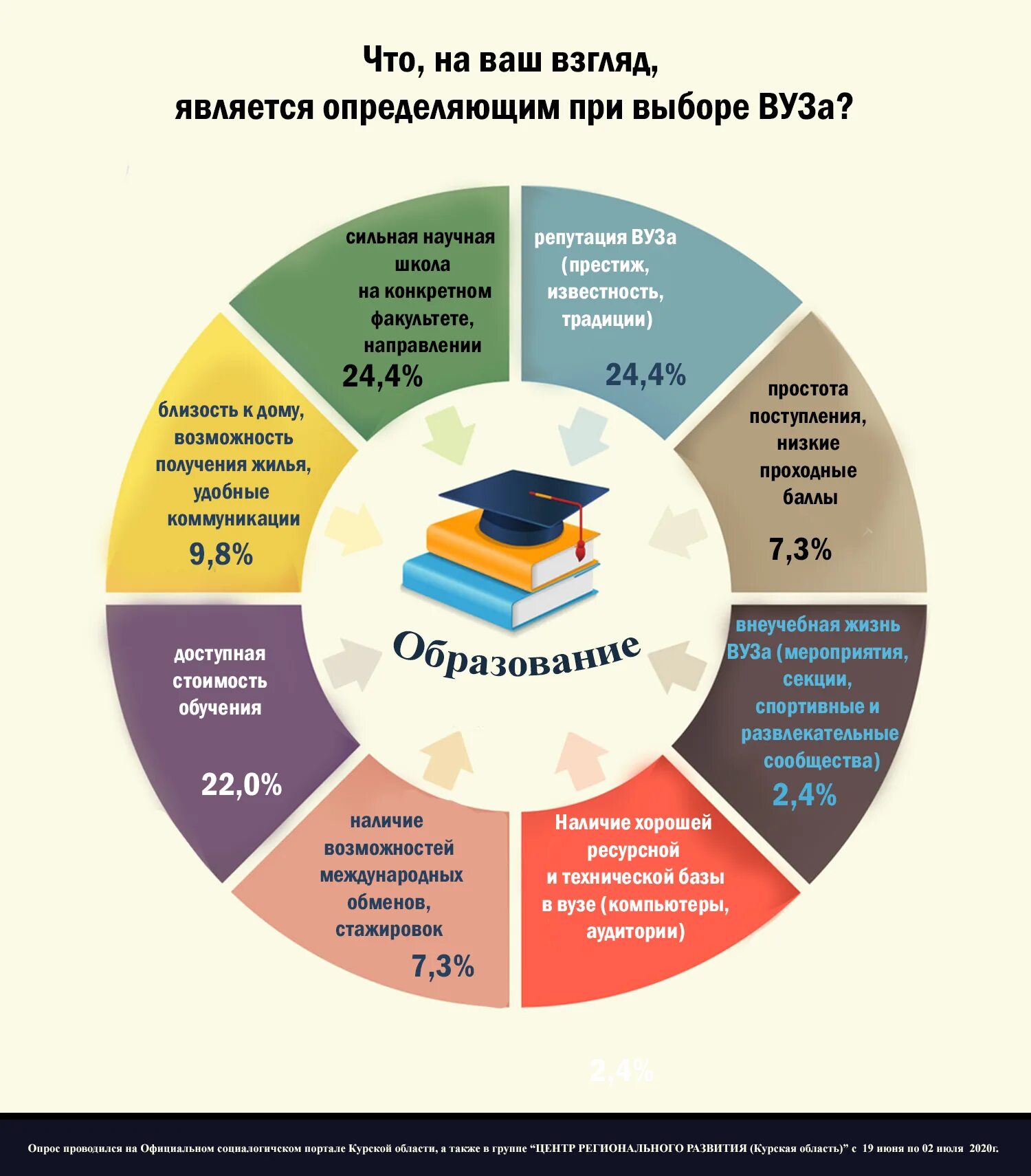 Почему важно образование для страны. При выборе вуза. Критерии выбора вуза. Критерии выбора учебного заведения. Критерии при выборе учебного заведения.