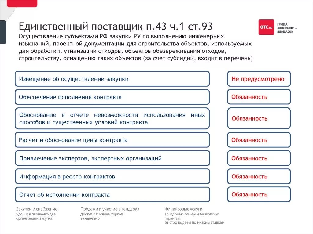 Договор организация закупок. Единственный поставщик. Закупка у единственного поставщика. Единственный поставщик услуг закупки. Контракт на закупку у единственного поставщика.