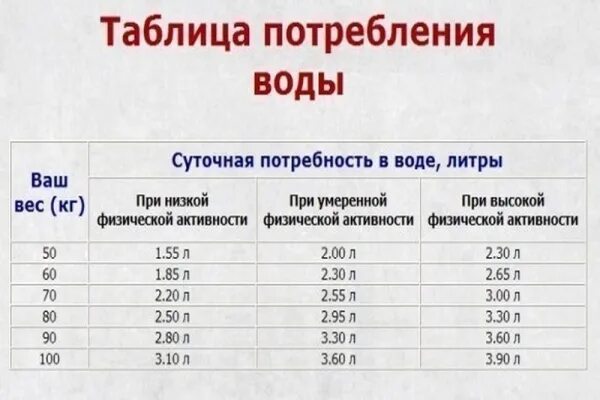 Какое количество жидкости. Как пить воду по часам чтобы похудеть в течение дня график таблица. Таблица как правильно пить воду чтобы похудеть. Сколько надо пить воды чтобы похудеть. Как пить воду чтобы похудеть.