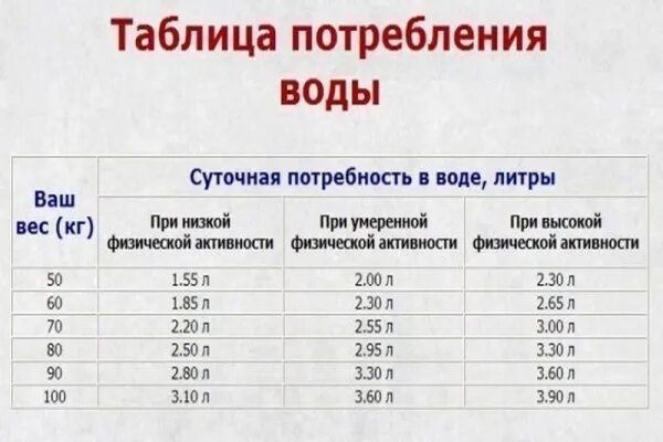 До скольки пить воду. Как пить воду по часам чтобы похудеть в течение дня график таблица. Сколько надо пить воды чтобы похудеть. Как пить воду чтобы похудеть. Сколько воды надо пить в день чтобы похудеть.