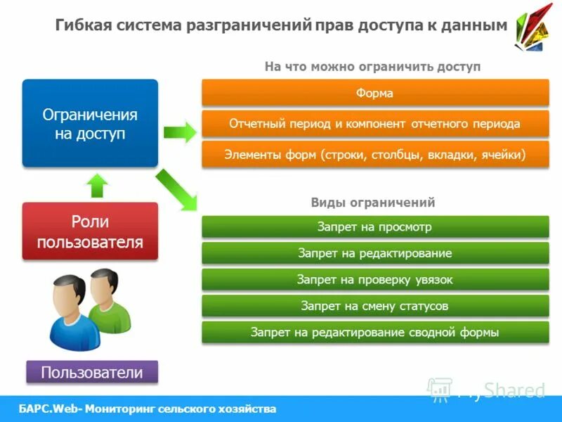аис барс ур мониторинг. медицинская система барс. аис барс ур мониторинг.