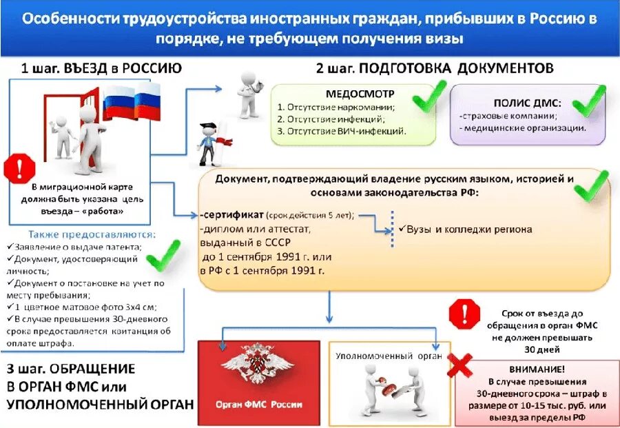 Как зарегистрировать гражданина рф. Прием на работу иностранного гражданина. Особенности приема на работу иностранцев. Получение патента на работу для иностранных граждан. Документы для оформления патента.