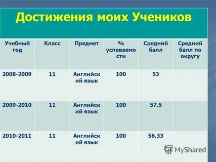 Ий язык 5