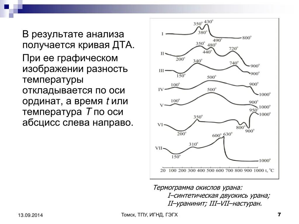 ДТА анализ. Термограмма ДТА. Кривая ДТА. Температурные кривые ДТА. Почему анализ не получился