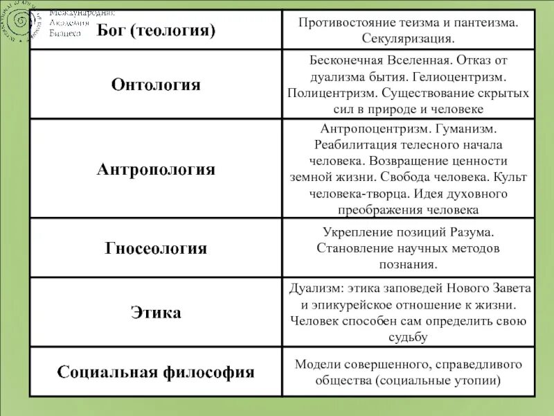 Античная онтология. Античная онтология. Онтология эпохи возрождения. Античная онтология. Онтология античности кратко.