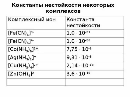 Константа нестойкости комплексных соединений