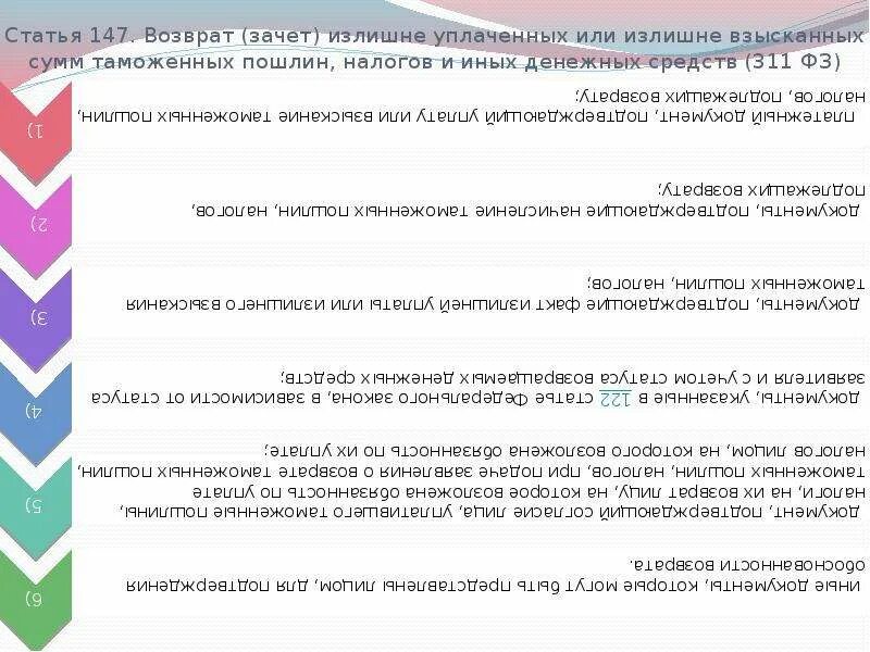 Возврат излишне уплаченных взысканных платежей. Зачет и возврат излишне уплаченных или взысканных налогов. Зачёт или возврат излишне уплаченных или взысканных сумм. Возврат излишне уплаченных взысканных таможенных. Зачет и возврат излишне взысканных сумм обязательных платежей.