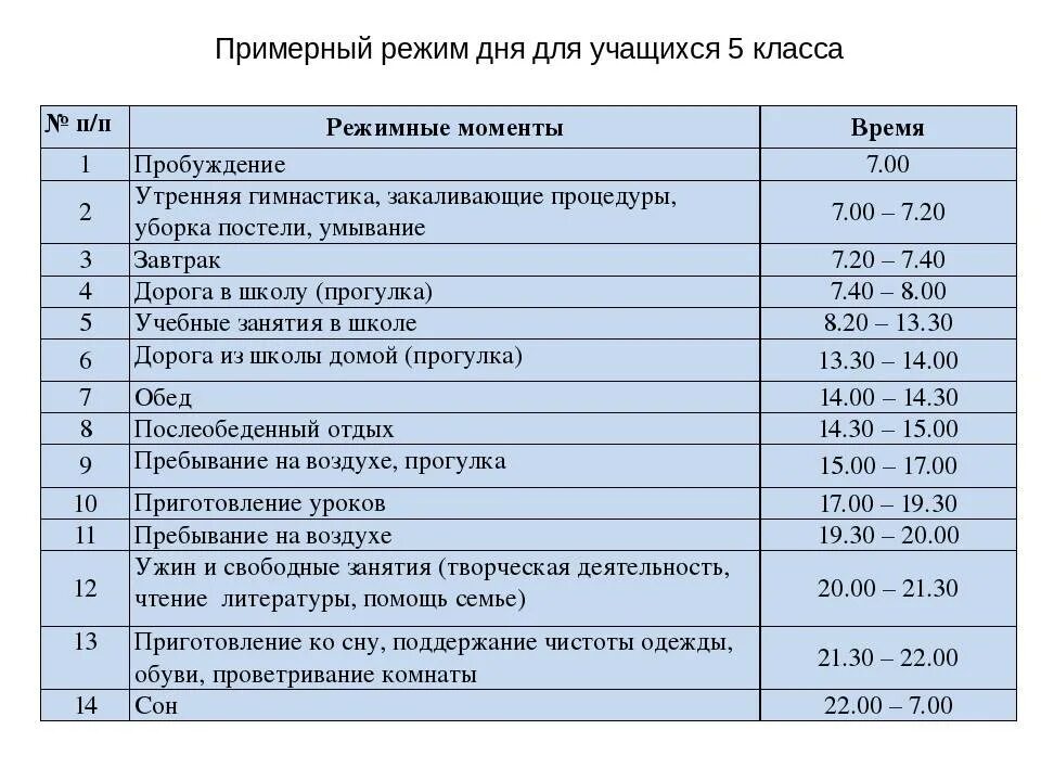 Распорядок дня 2. Режим дня школьника 5 класса. График распорядка дня. Режим дня для учащихся. Распорядок дня 5 классника.