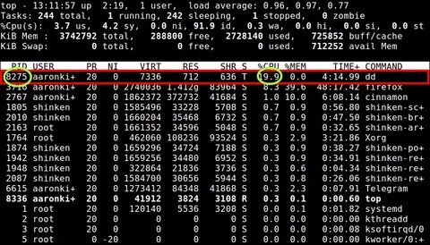 Cpu usage