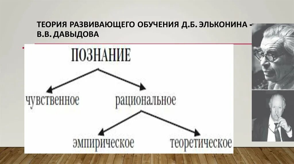 Теория д б эльконина. Концепции теории развивающего обучения. Теория Эльконина Давыдова. Теория обучения Давыдова и Эльконина. Теория развивающего обучения Давыдова.