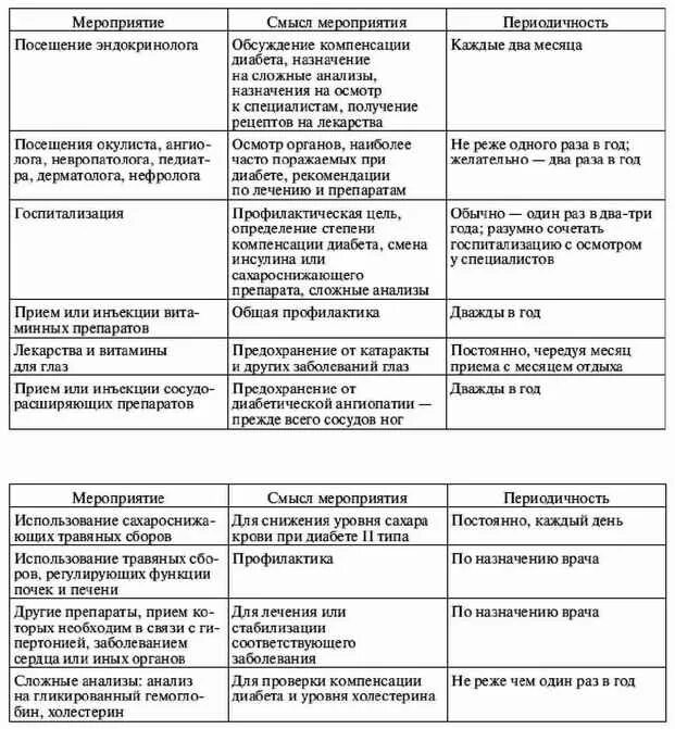 Что можно есть при диабете взрослым список. Таблица продуктов при диабете 2 типа. Таблица разрешенных и запрещенных продуктов при сахарном диабете. Таблица питания для диабетиков 2 типа. Диета при диабете второго типа таблица.