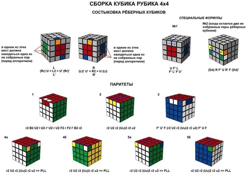 Сборка 5 лет. Кубик Рубика 5х5 паритеты. Схема сборки кубика Рубика 4х4. Кубик Рубика 5 на 5 ребра. Кубик 5 на 5 паритеты.