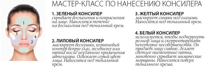 Как выглядит консилер для лица УЦЕНКА, Makeup Revolution, Fast Base Concealer консилер (C11) Купить в Москве