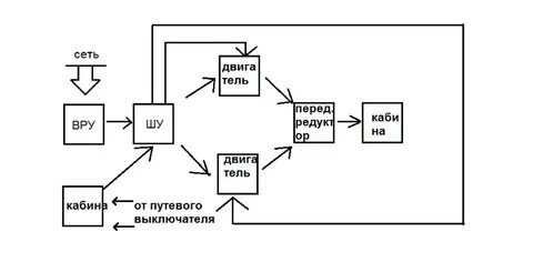Структурная схема word