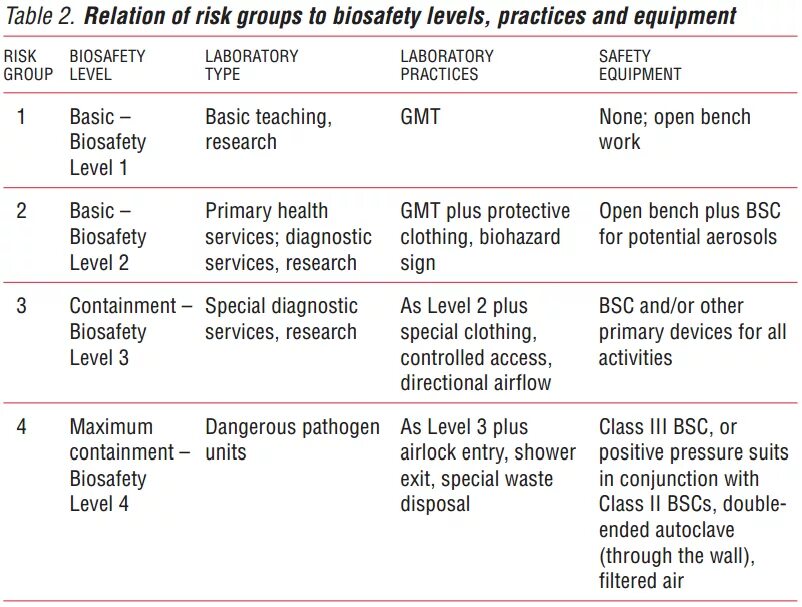 Disease prevention. Primary level. Civic education. English vocabulary cover. Primary level.