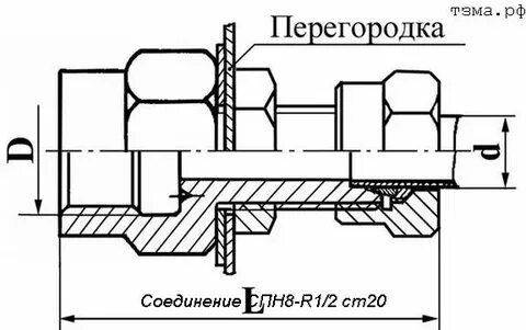 Ниппельное соединение