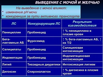 Антибиотики выводятся