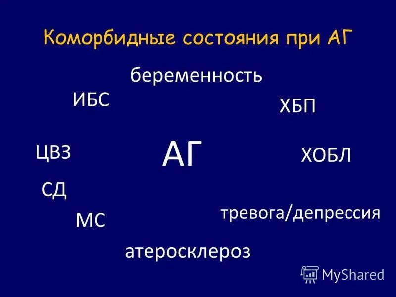 Коморбидные состояния. Коморбидные состояния в кардиологии. Коморбидный пациент презентация. ХОБЛ коморбидные состояния. Коморбидный пациент это