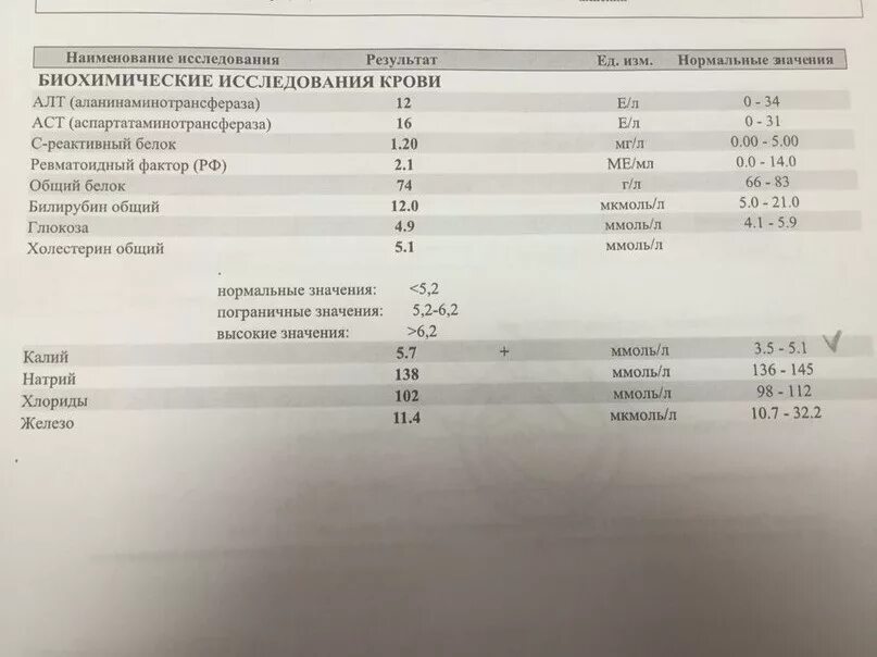 Ревматоидный фактор в анализе повышен что значит. Норма показателя ревматоидного фактора в крови. Ревматоидный фактор в анализе крови норма. Биохимия крови ревматоидный фактор норма. Ревматоидный фактор в анализе крови расшифровка.