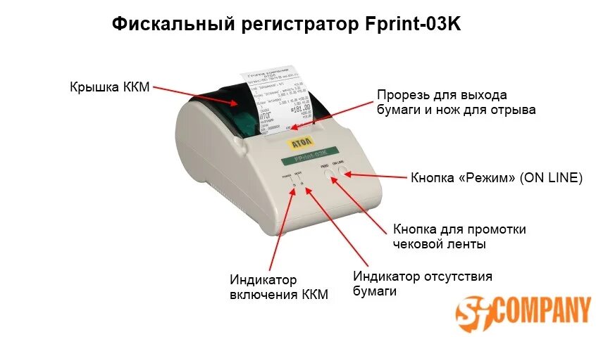 Кнопка перемотки чековой ленты Атол 92ф. Модели фискального регистратора. Что такое фискальный регистратор на кассе.