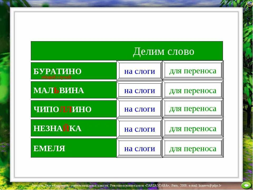 Перенос слов. Как перенести маленький. Перенос слогов. Делим для переноса. Язык по слогам для переноса