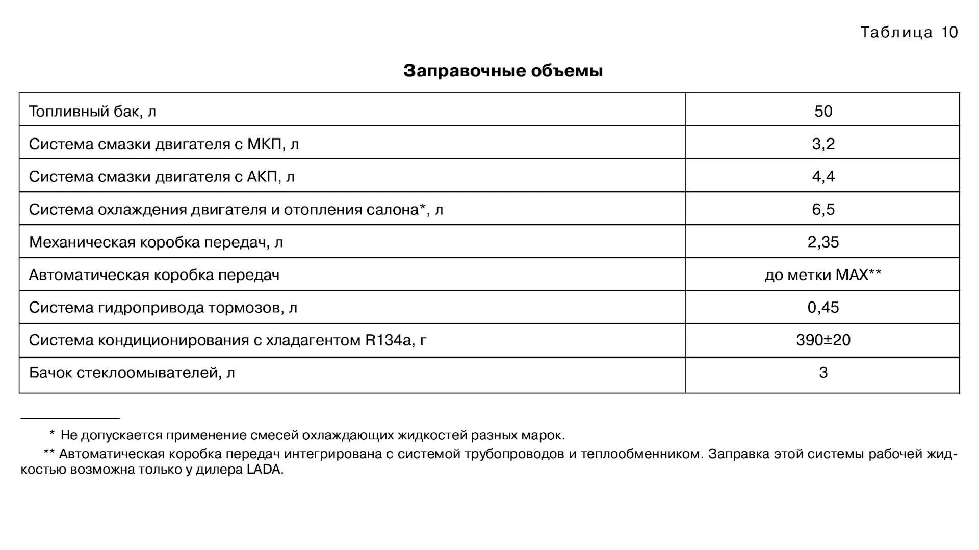 Сколько масла в гранте 16. Заправочные емкости Гранта 8 клапанная. Заправочные емкости ВАЗ Гранта 8 клапанная.