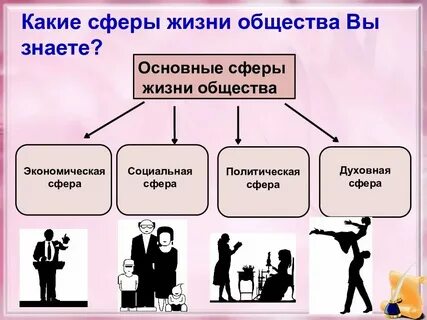 Что такое человеческое общество 1 словом