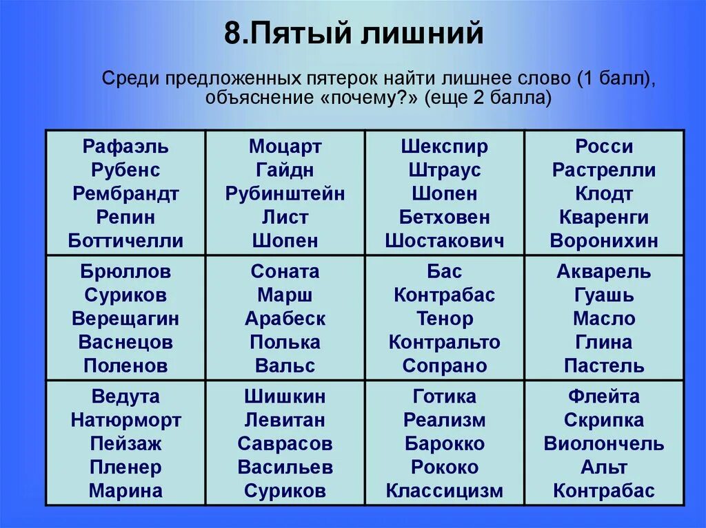 Выпиши лишнее слово из приведенного ряда. Задание лишнее слово. Лишнее слово 1 класс. Задание Найди лишнее слово. Найди лишнее слово для детей 5-6 лет.