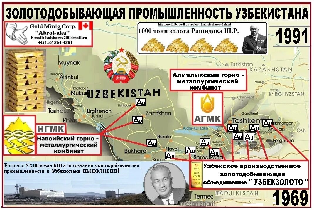 Золотые прииски Узбекистана. Золотые месторождения Узбекистана. Добыча золота в Узбекистане. Золотой рудник в Узбекистане.