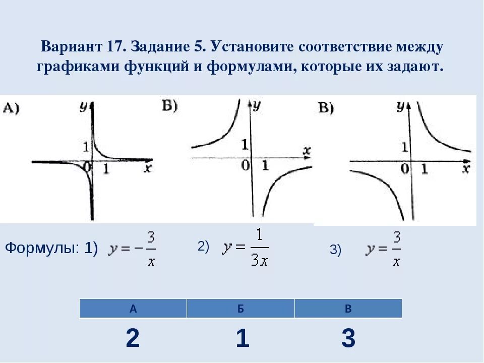 Установите соответствие между функциями и их графиками. Формула нахождения соответствия между графиками функций. Соответствие между функциями и их графиками параболы. Как определить соответствие между графиком и функцией парабола.