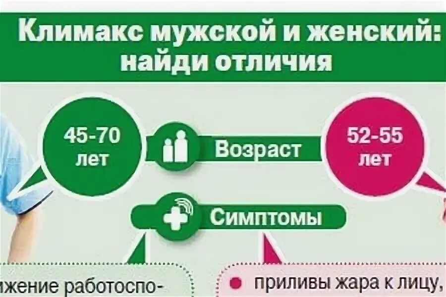Климакс во сколько. Мужской климакс. мужской климаксе симптомы возраст. климакс мужской и женский. мужской климакс- возраст.