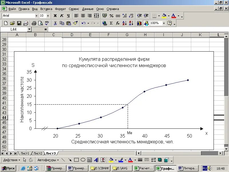 Интервальный ряд в excel. График медианы в excel. медиана в эксель график. медиана на диаграмме excel. графический метод нахождения медианы.