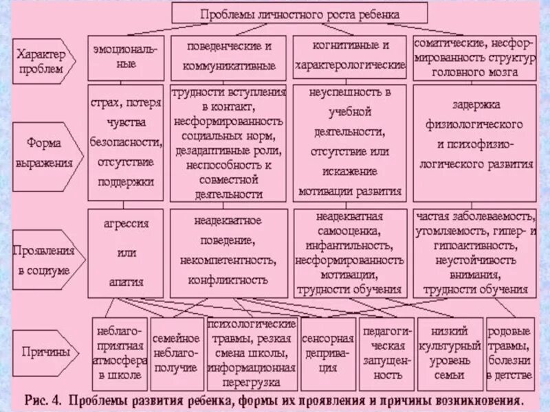 Родовые программы расшифровка. Родовые программы. Родовые программы психология. Проработка родовых программ. Родовые программы виды.