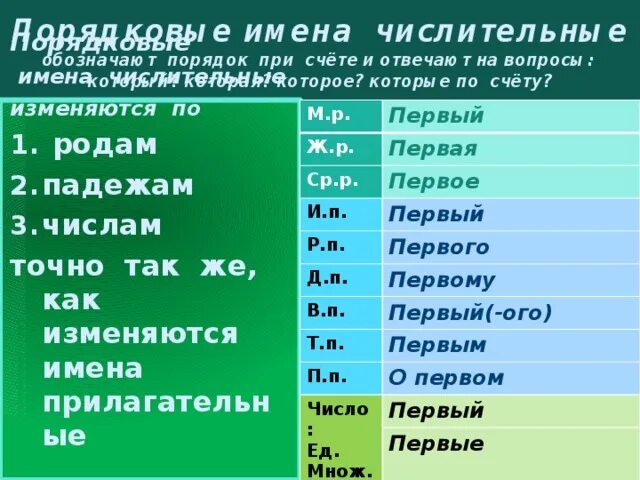 Род числительного четыре. Числительные изменяются по родам. Имя числительное. Имя числительное изменяется по. Порядковые имена числительные.