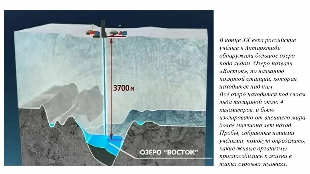 Озеро Восток в Антарктиде. Подледное озеро Восток в Антарктиде. Подземное озеро Восток в Антарктиде. Озеро Восток озёра Антарктиды. Восточными озерами являются