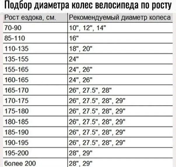 Выбор диаметра колес велосипеда. Подбор диаметра колес велосипеда по росту. Диаметр колеса велосипеда. Размер колёс велосипеда по росту.