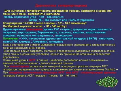 Проявления различных форм гиперкортицизма