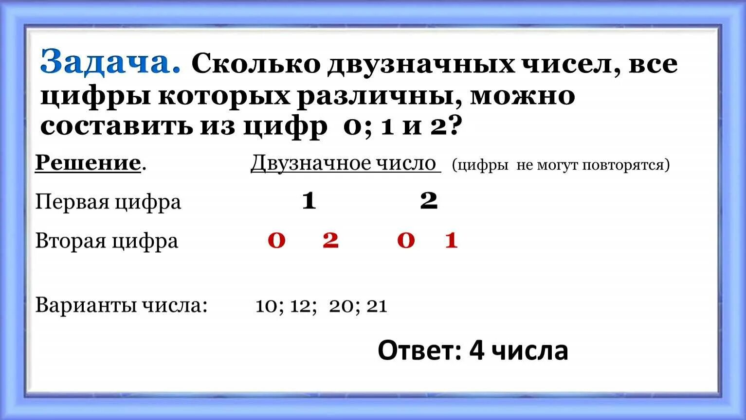 В числовом наборе встречаются только такие значения