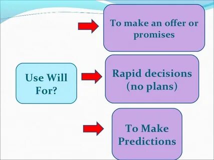 Offer decision promise