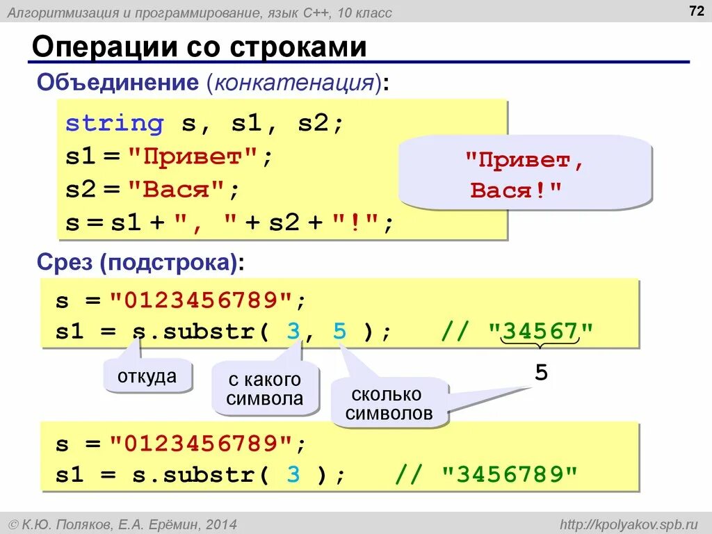 C язык программирования. Операции со строками. Строка программирования. Строки в c++.