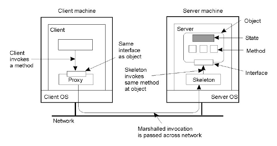 Error invoking remote method. Функциональные блоки corba. external fx loop. corba система. йе remote objects.