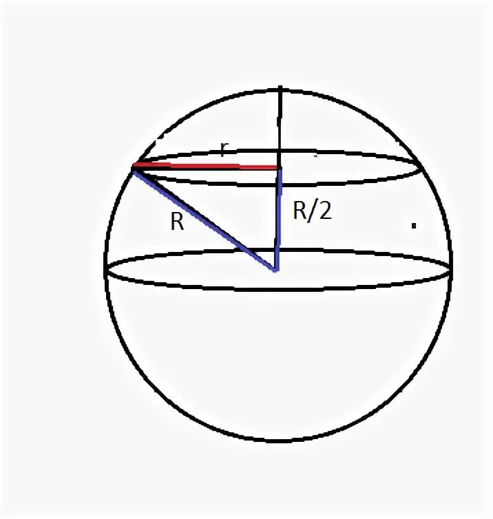 Половина радиуса шара. Сечение шара через середину радиуса перпендикулярно ему. Перпендикулярные сечения шара. Сечение шара перпендикулярно его радиусу. Перпендикулярные сечения в шаре.